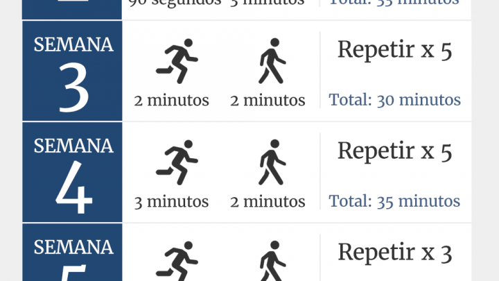 Rutina Para Empezar A Correr Diario Villacarrillo